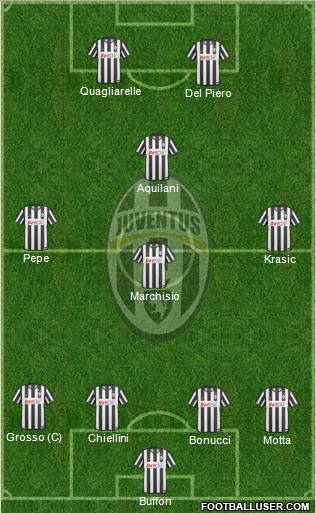 Juventus Formation 2010