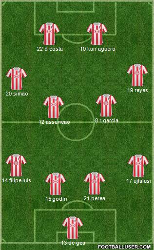 Atlético Madrid B 4-4-2 football formation