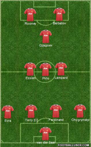 Manchester United Formation 2010