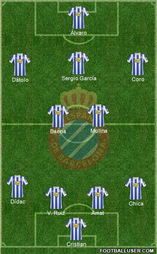 R.C.D. Espanyol de Barcelona S.A.D. 4-2-3-1 football formation