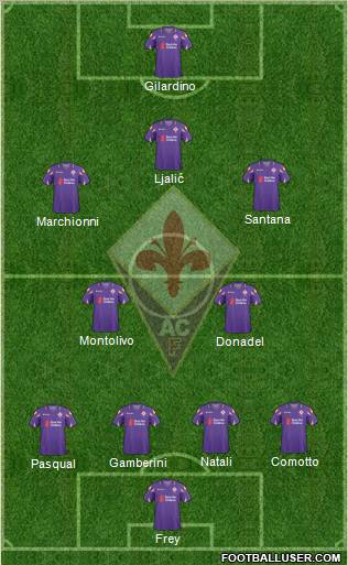 Fiorentina Formation 2010
