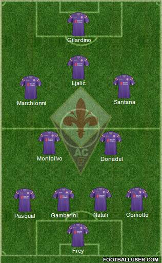 Fiorentina football formation