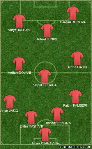 Football Manager Team Formation 2010