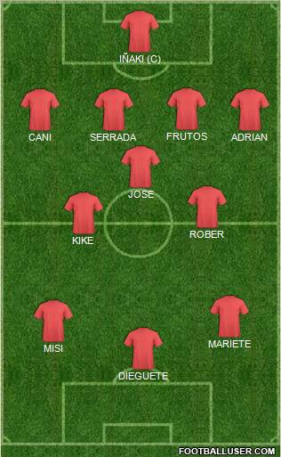 Dream Team Formation 2010