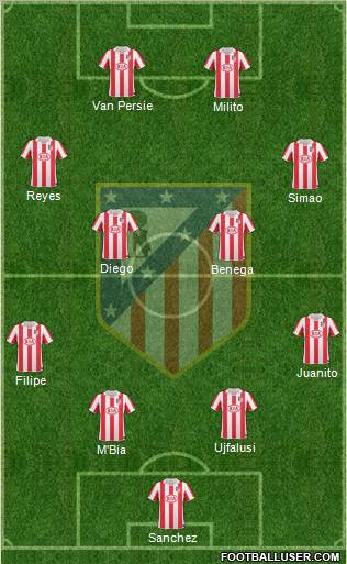 C. Atlético Madrid S.A.D. Formation 2010