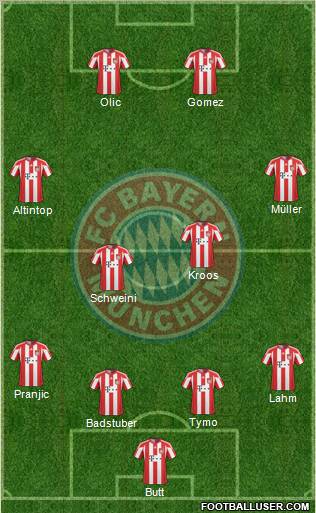 FC Bayern München 4-4-2 football formation