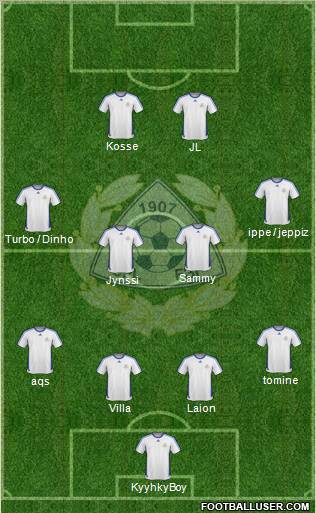 Finland football formation