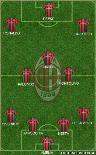 A.C. Milan Formation 2010