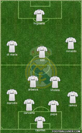 Real Madrid C.F. Formation 2010