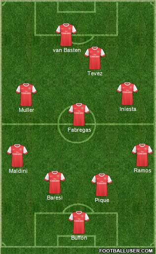 Arsenal Formation 2010