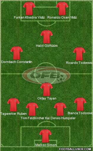 Austria football formation