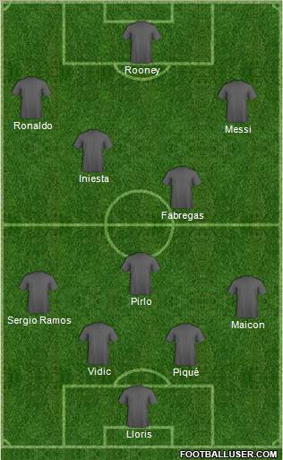 Dream Team Formation 2010
