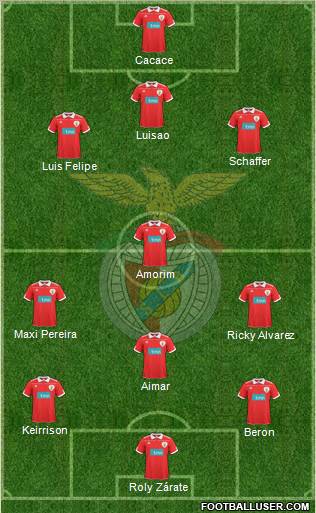 Sport Lisboa e Benfica - SAD 3-4-3 football formation