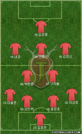 Jeju United Formation 2010