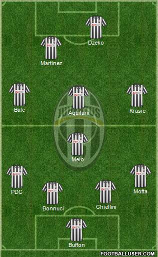 Juventus Formation 2010