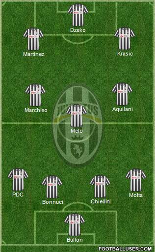 Juventus Formation 2010