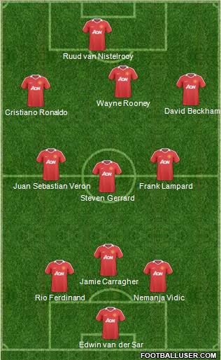 Manchester United Formation 2010
