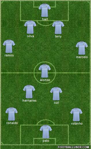 Manchester City Formation 2010