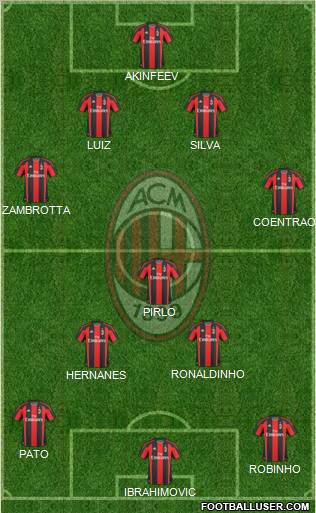 A.C. Milan Formation 2010