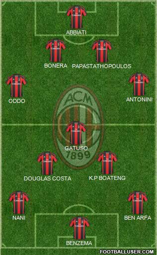 A.C. Milan Formation 2010