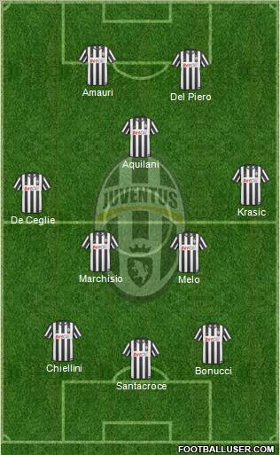 Juventus Formation 2010