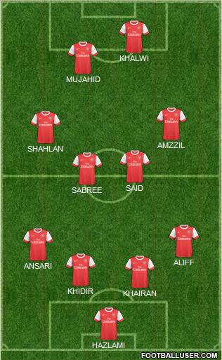 Arsenal Formation 2010