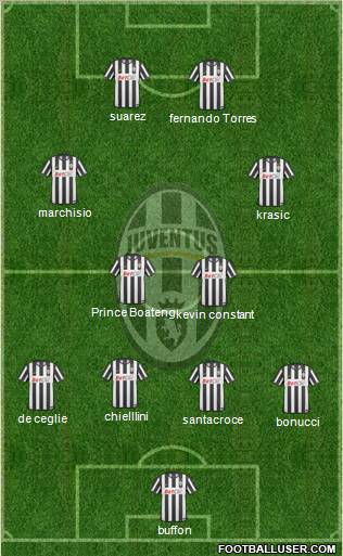 Juventus Formation 2010