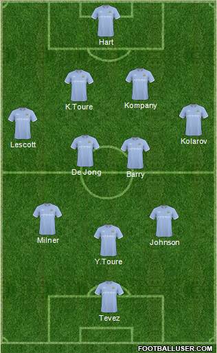 Manchester City football formation