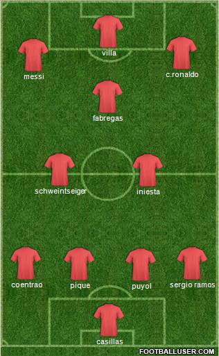 Dream Team Formation 2010