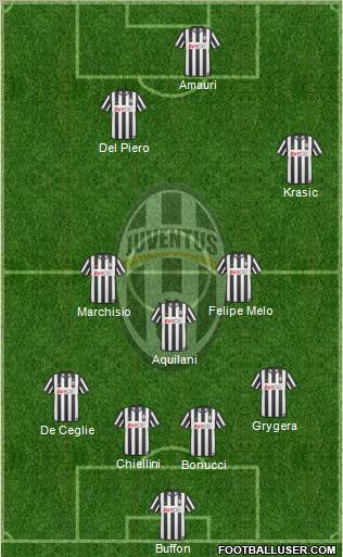 Juventus Formation 2010
