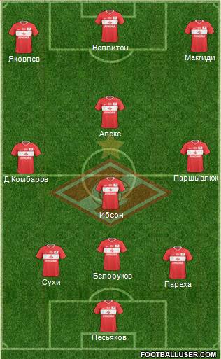 Spartak Moscow Formation 2010