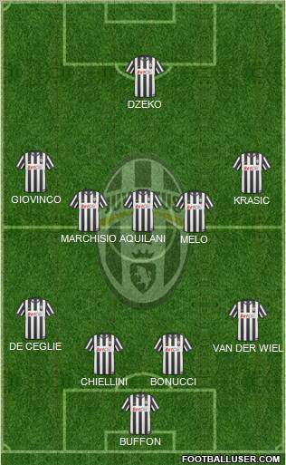 Juventus Formation 2010
