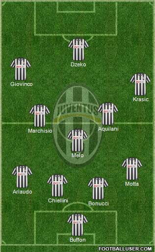 Juventus Formation 2010
