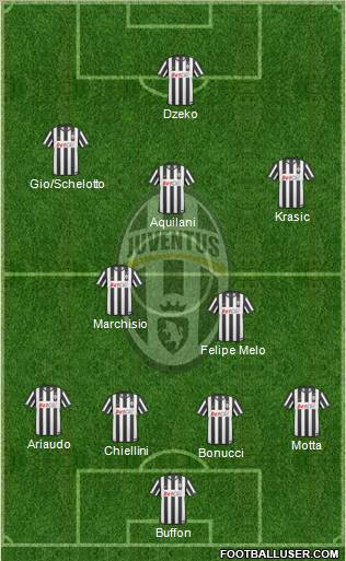 Juventus Formation 2010