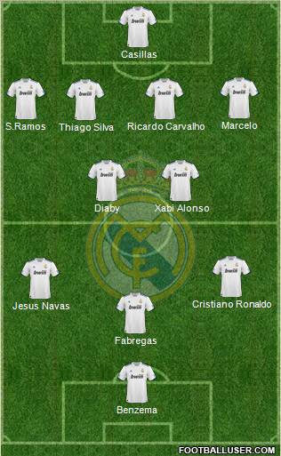 Real Madrid C.F. Formation 2010