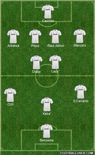 R. Madrid Castilla football formation