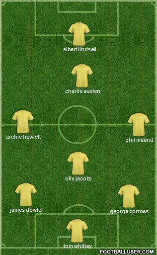 Dream Team Formation 2010