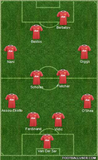 Manchester United Formation 2010