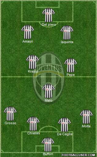 Juventus Formation 2010