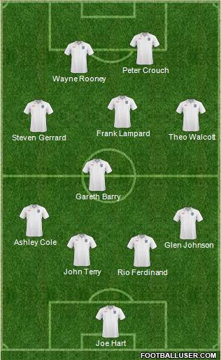 England Formation 2010