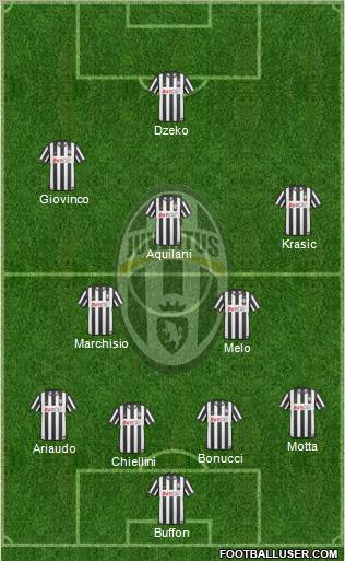 Juventus Formation 2010