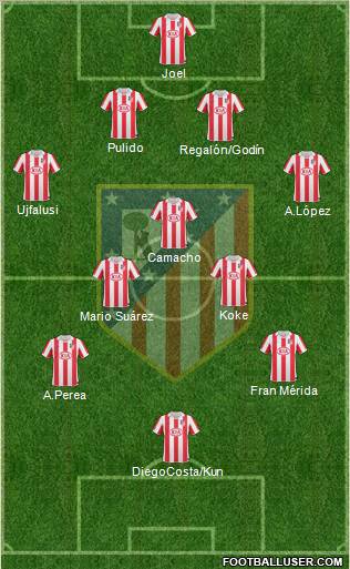 C. Atlético Madrid S.A.D. Formation 2010