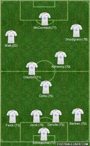 Leeds United football formation