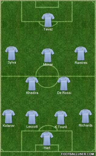 Manchester City Formation 2010
