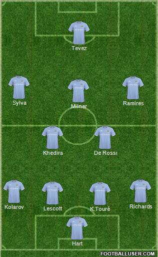 Manchester City football formation