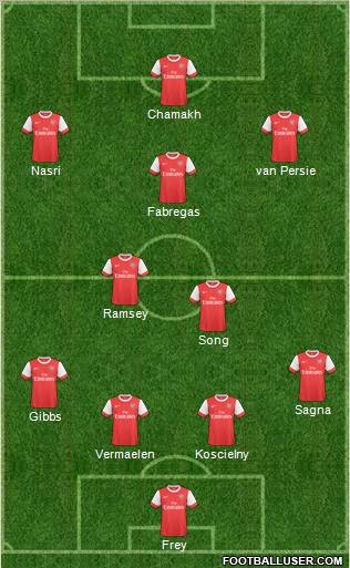 Arsenal Formation 2010