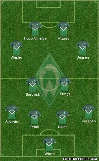 Werder Bremen Formation 2010