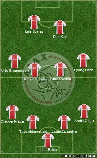AFC Ajax Formation 2010