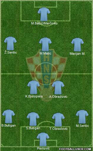 Croatia football formation