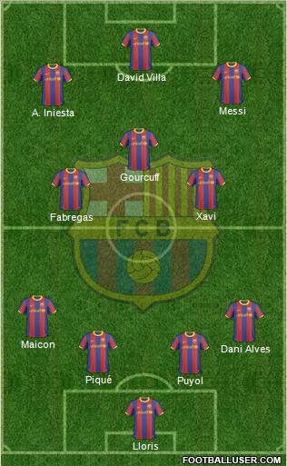 F.C. Barcelona Formation 2010